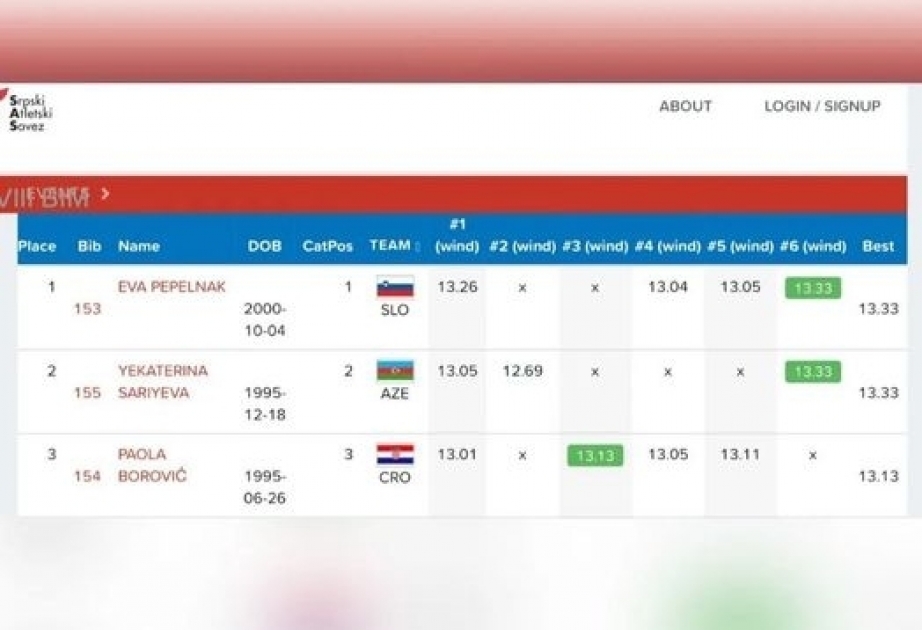 Azerbaijani female triple jumper claims silver in Belgrade