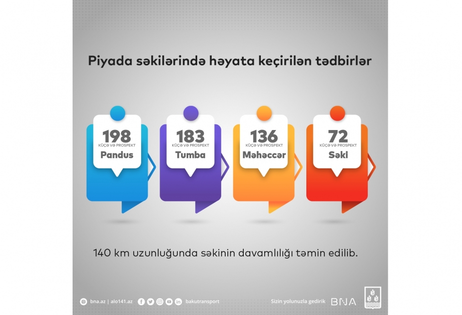 BNA piyada səkilərinin zəbt olunması fikirlərinə aydınlıq gətirib