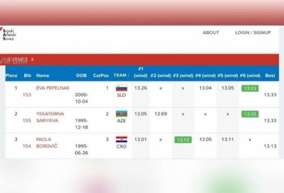 Азербайджанская легкоатлетка завоевала серебряную медаль на международном турнире