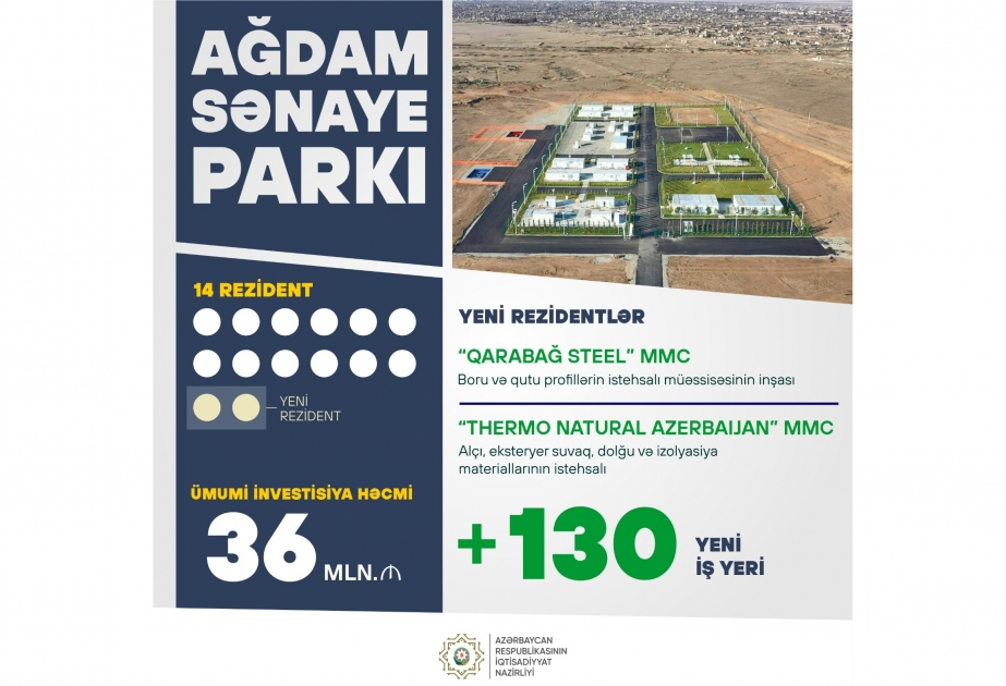 Ağdam Sənaye Parkında 2 sahibkarlıq subyektinə rezident statusu verilib