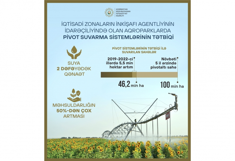 Aqroparklarda pivotaltı sahələr 100 min hektara çatdırılacaq
