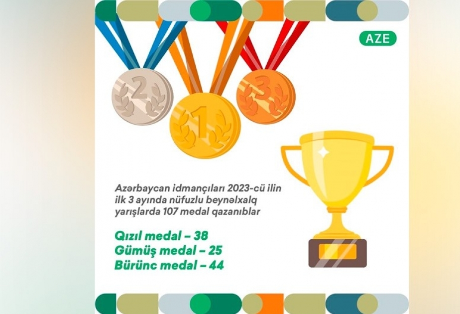 İdmançılarımız bu ilin ilk 3 ayında beynəlxalq yarışlarda 107 medal qazanıblar
