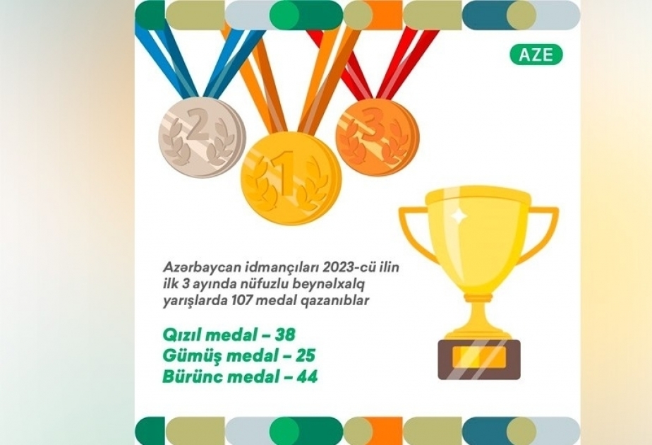 Des athlètes azerbaïdjanais remportent 107 médailles au cours du premier semestre 2023