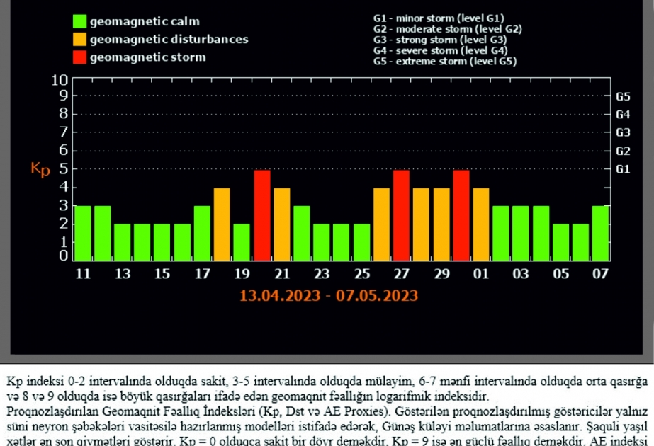 Rəsədxana: Günəşin səthində ləkələrin sayı azalıb
