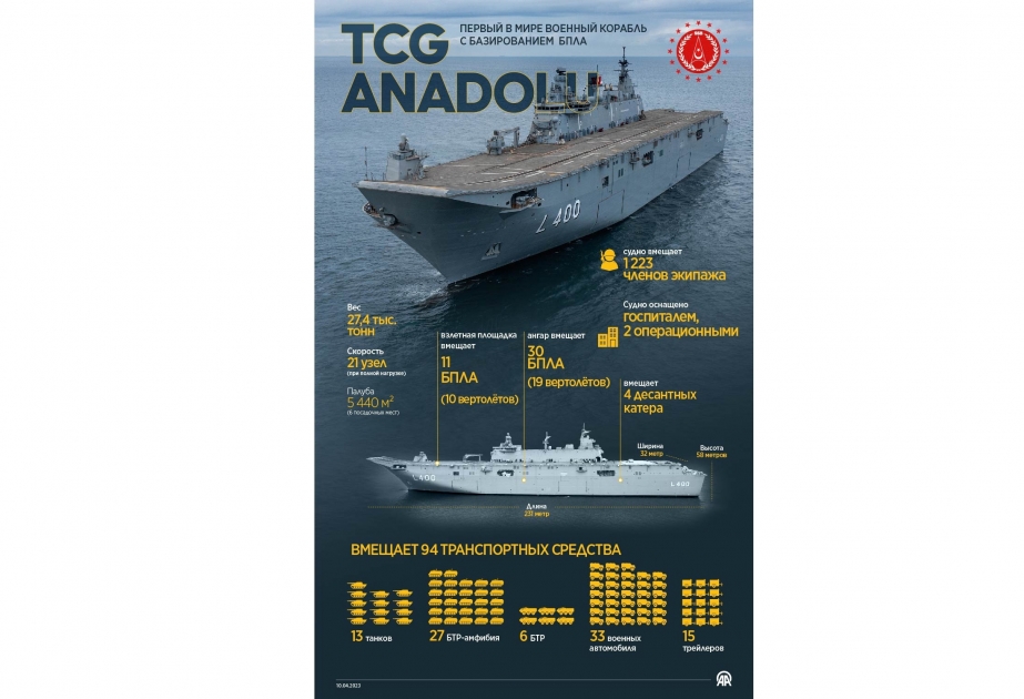 TCG Anadolu: Türkiye's largest warship and world's first drone carrier