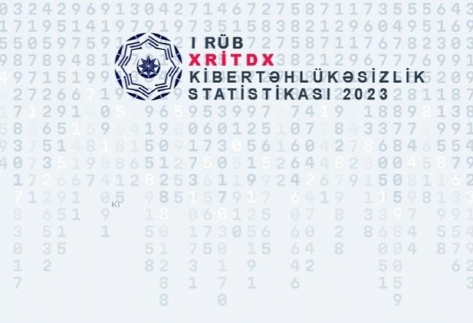 XRİTDX: İlin birinci rübündə 15 saxta domenin ölkə üzrə fəaliyyətinin qarşısı alınıb