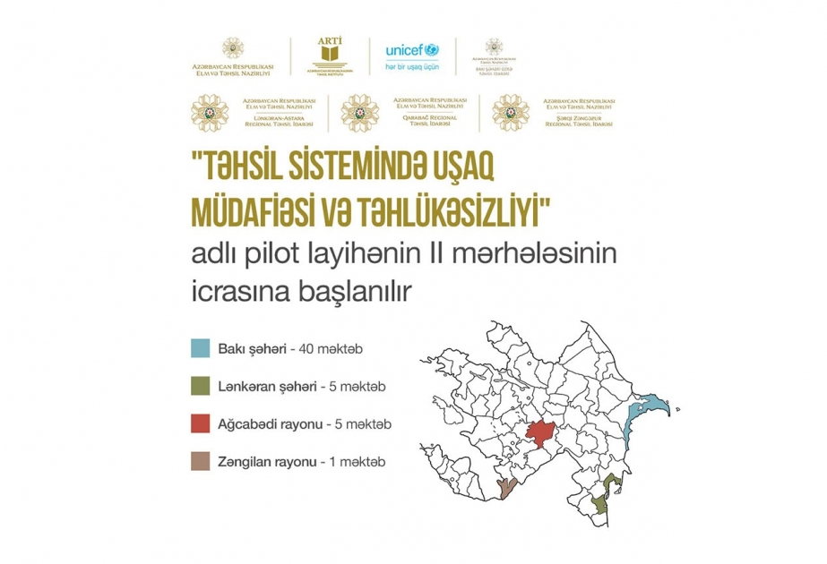 “Təhsil sistemində uşaq müdafiəsi və təhlükəsizliyi” pilot layihəsinin II mərhələsinə başlanılır