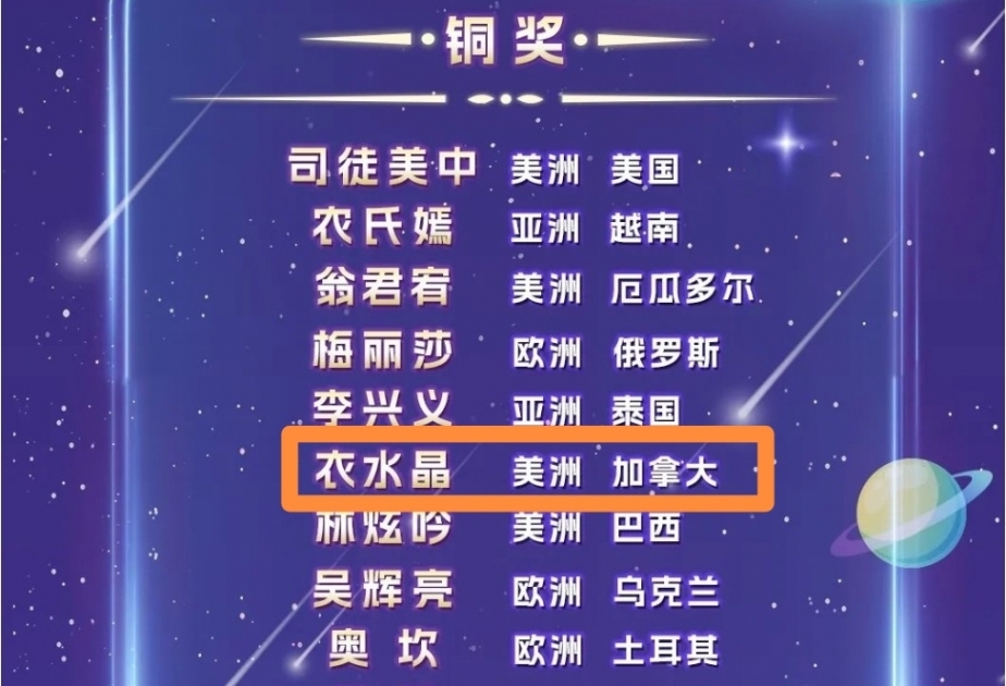 阿塞拜疆巴库国立大学孔子学院在2022年“汉语桥”全球外国人汉语大会——配音秀比赛中荣获佳绩