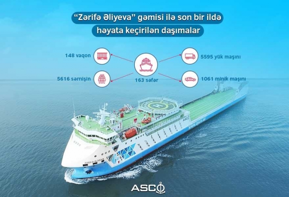 Transbordador azerbaiyano 