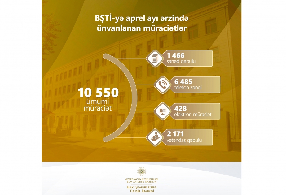 Ötən ay BŞTİ-yə daxil olan müraciətlərin əksəriyyəti cavablandırılıb