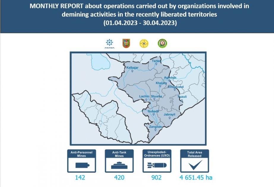 More than 4,000 hectares of liberated territory cleared of mines and UXOs over last month