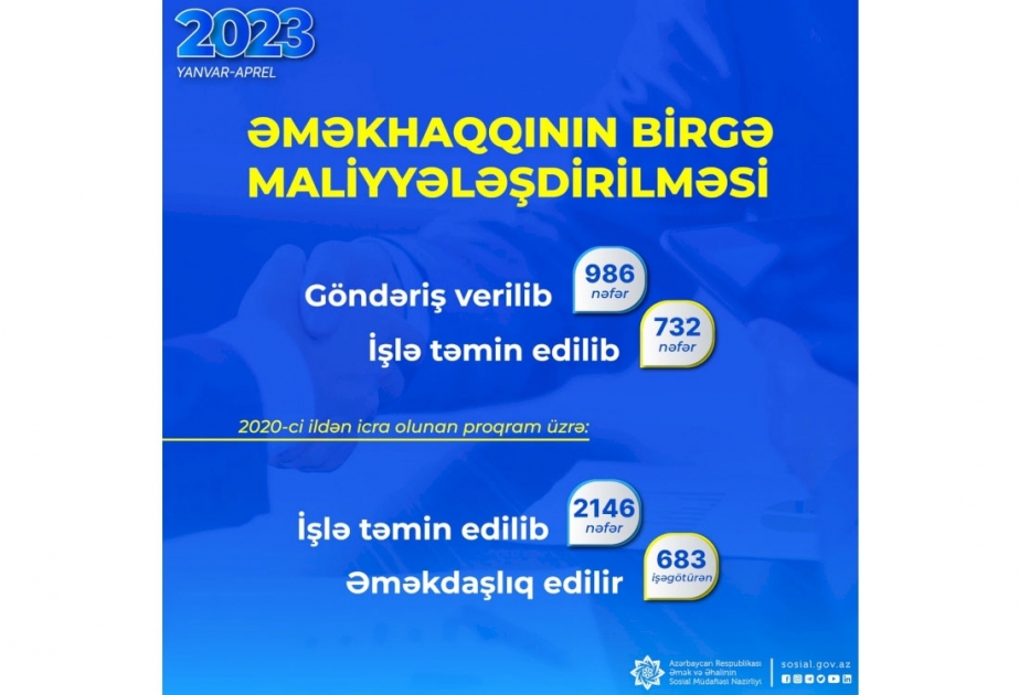 Əməkhaqqının birgə maliyyələşdirilməsi proqramı üzrə son 4 ayda daha 986 şəxsə iş yerlərinə göndəriş verilib