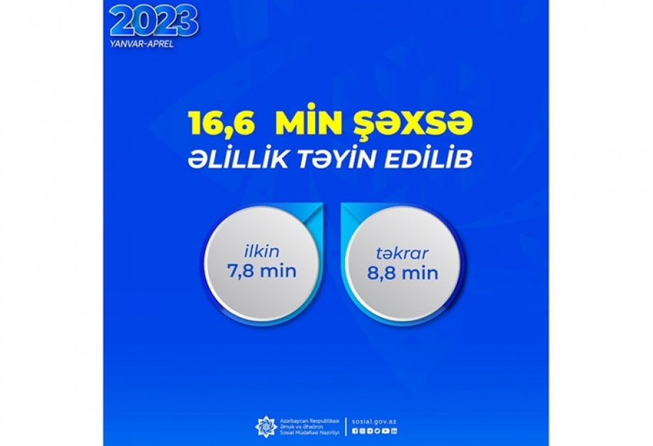 Yanvar-aprel aylarında 16,6 min şəxsə əlillik təyin edilib