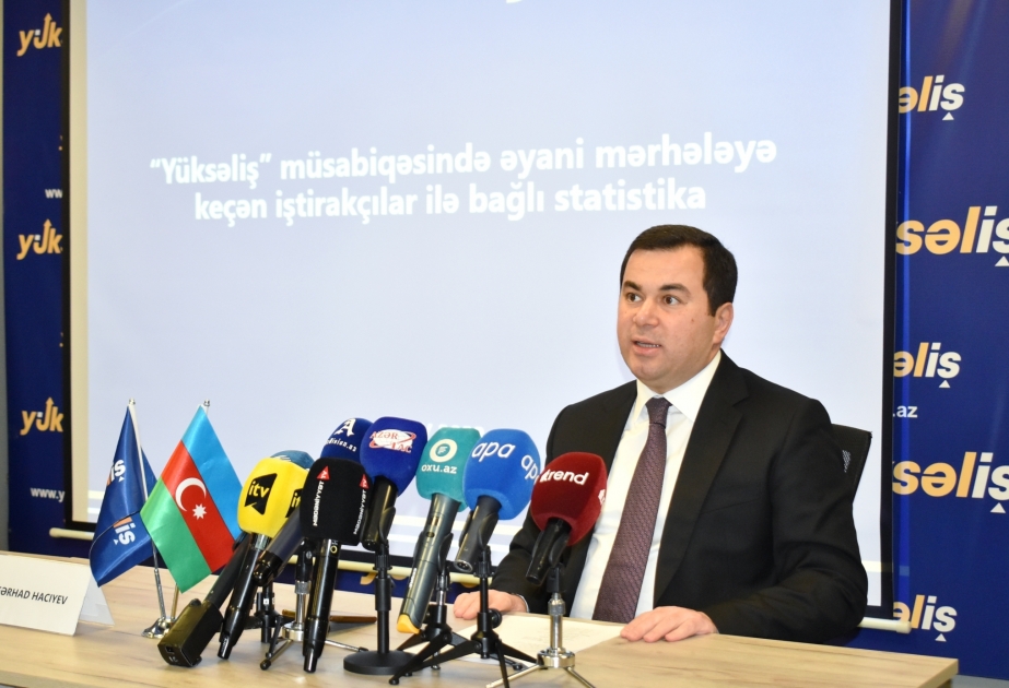 Üçüncü “Yüksəliş” müsabiqəsinin onlayn mərhələsində say çoxluğuna görə bölgələrin adı açıqlanıb