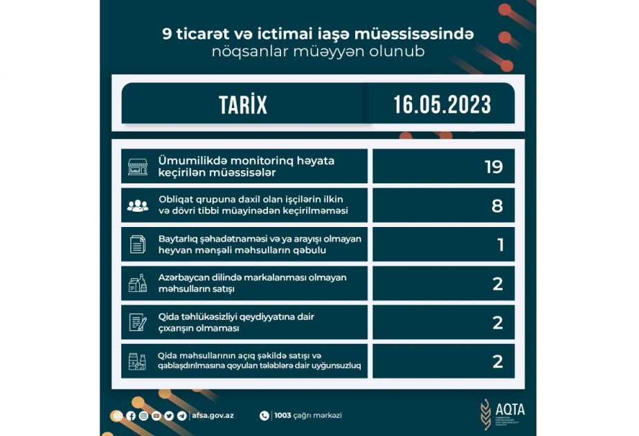 Qida sahəsində fəaliyyət göstərən 9 müəssisədə nöqsanlar aşkar olunub