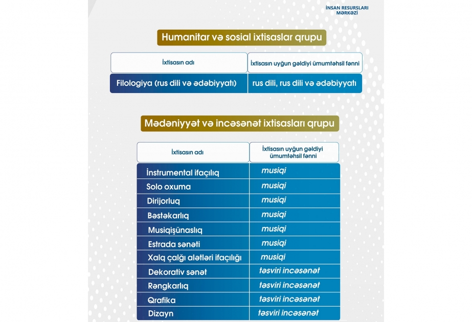 Qeyri-pedaqoji ixtisas sahiblərinin nəzərinə