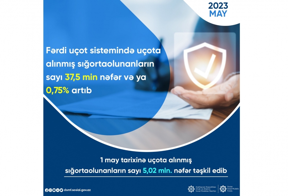 Apreldə fərdi uçot sistemində uçota alınmış sığortaolunanların sayı 0,75 faiz artıb