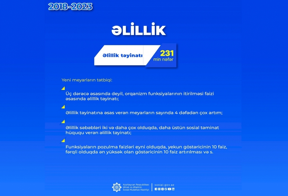 2018-2023-cü illərdə 231 min şəxsə əlillik təyin edilib
