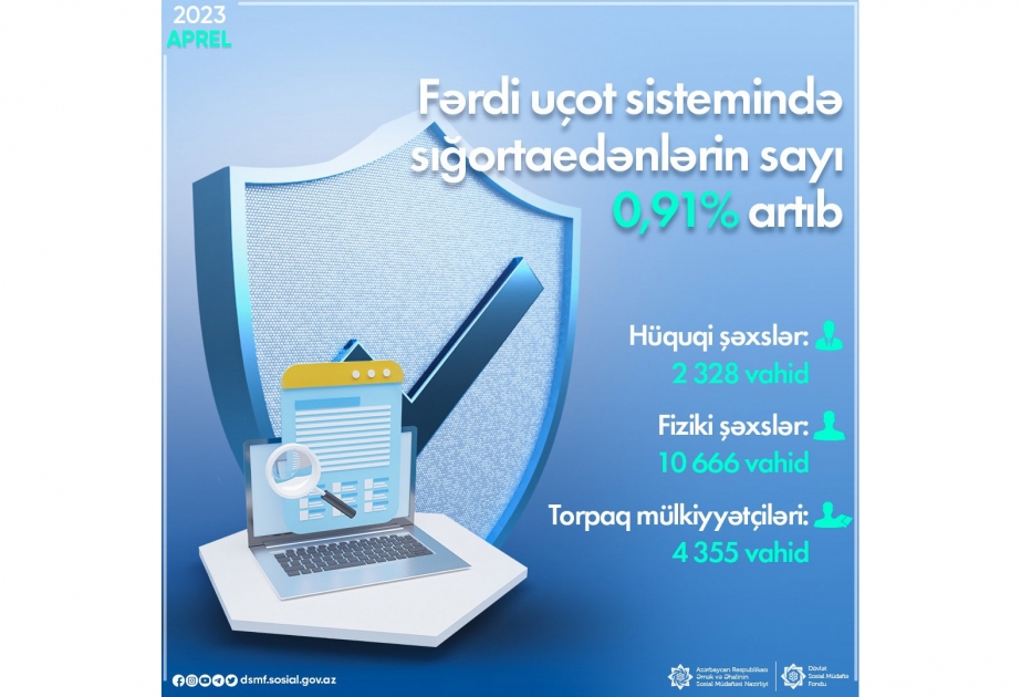 Apreldə fərdi uçot sistemində qeydə alınan sığortaedənlərin sayı 17 349 vahid artıb