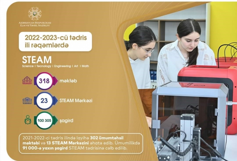 Cari tədris ilində 100 mindən çox şagird STEAM tədrisinə cəlb edilib