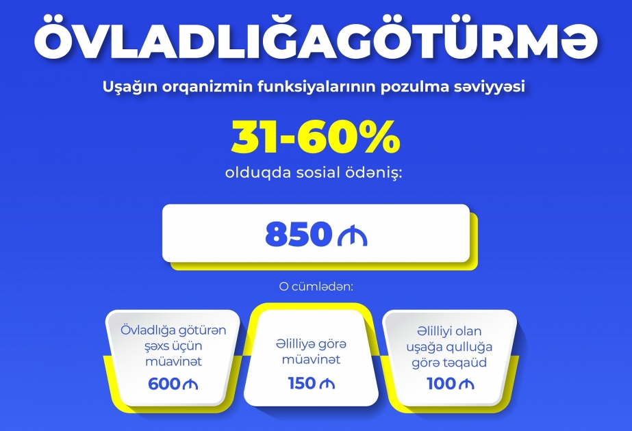 Sosial müəssisələrdə əlilliyi olan 29 uşaq övladlığa verilə bilən uşaqlar kimi müəyyən olunub