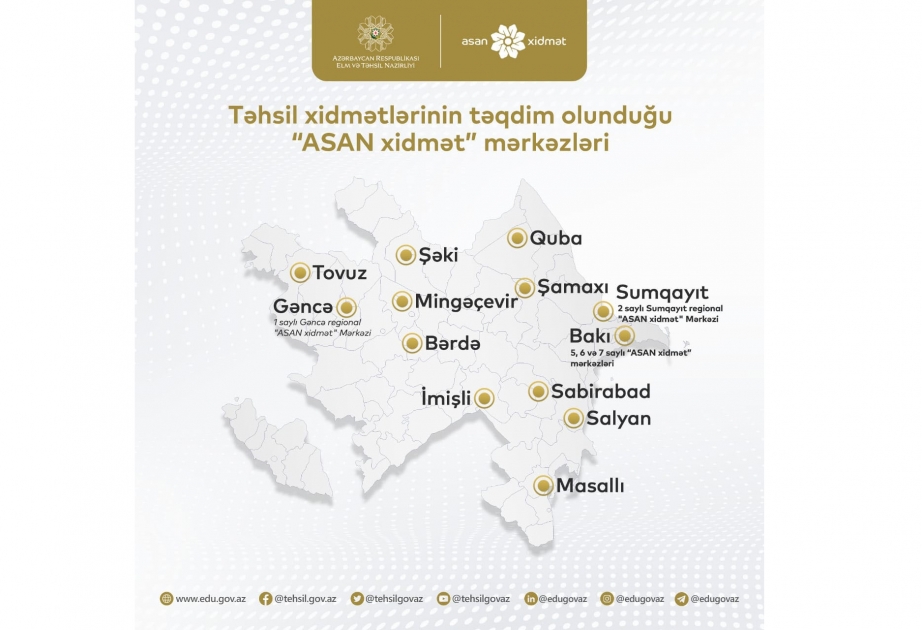 Təhsil xidmətlərinin “ASAN xidmət” mərkəzlərində əhatə dairəsi genişlənir