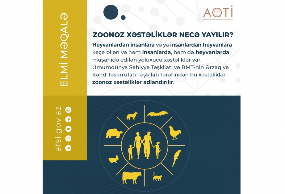 Zoonoz xəstəliklərin yayılması yolları