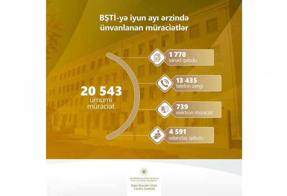 Bakı Şəhəri üzrə Təhsil İdarəsinə ötən ay 20 mindən çox müraciət daxil olub