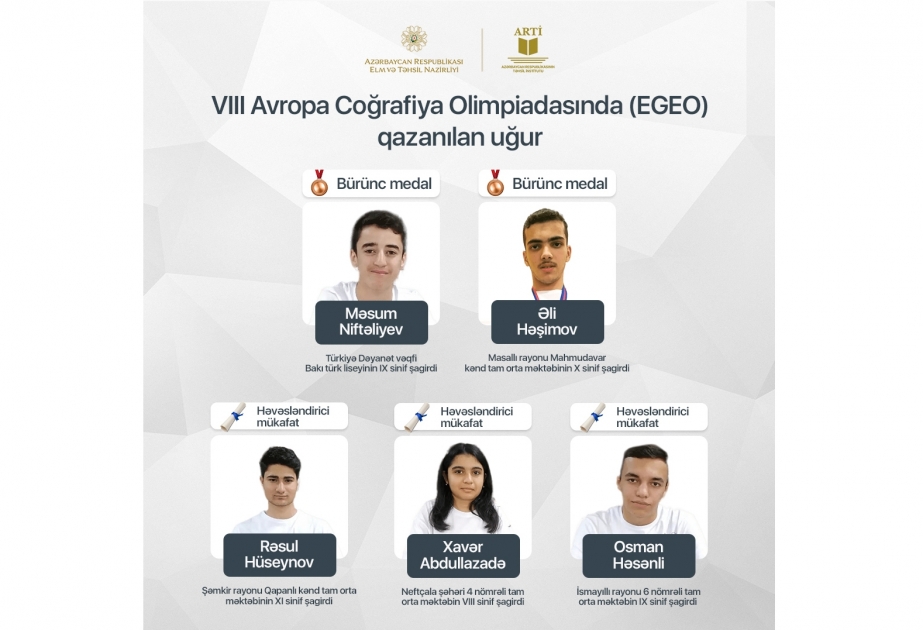 VIII Avropa Coğrafiya Olimpiadasında məktəblilərimiz uğur qazanıblar