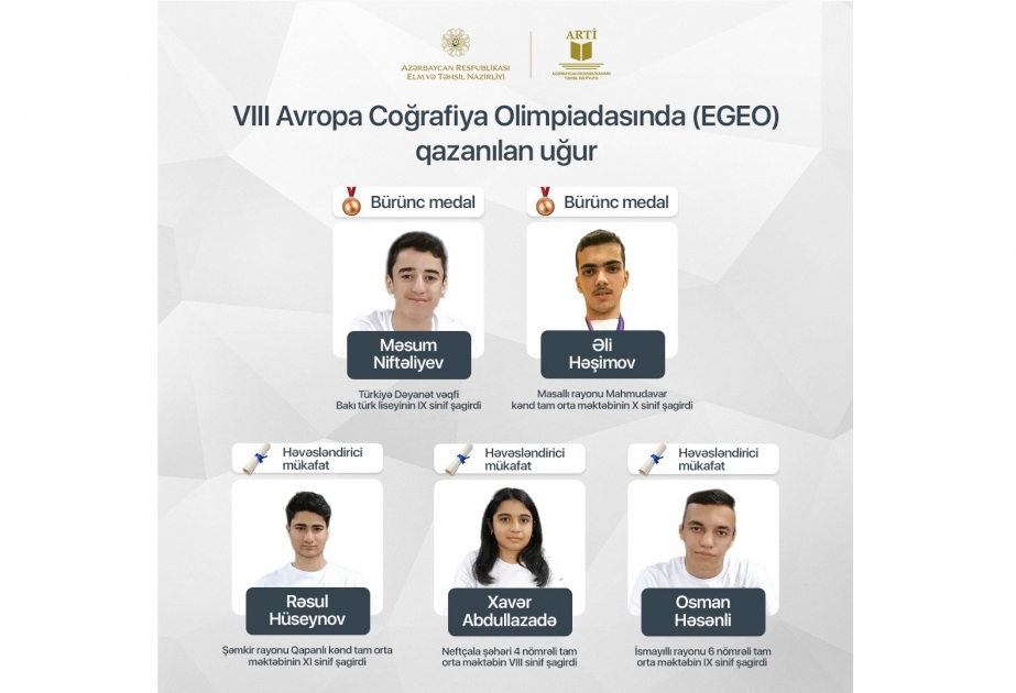 Азербайджанские школьники успешно выступили на VIII Европейской олимпиаде по географии