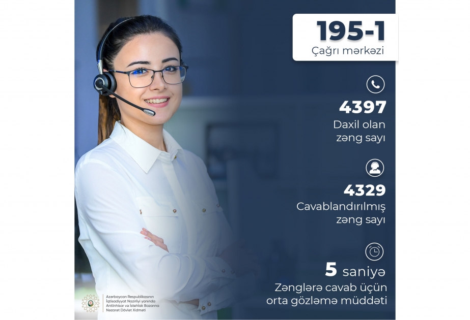 Dövlət Xidmətinin Çağrı Mərkəzinə 4397 müraciət daxil olub