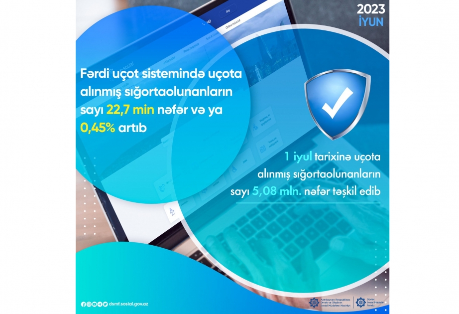 İyunda fərdi uçot sistemində uçota alınmış sığortaolunanların sayı 0,45 faiz artıb