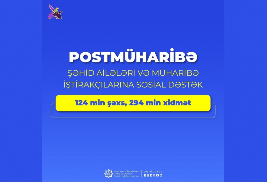 Postmüharibə dövründə şəhid ailələri üzvləri və müharibə iştirakçılarından ibarət 124 min şəxsə 294 min xidmət göstərilib
