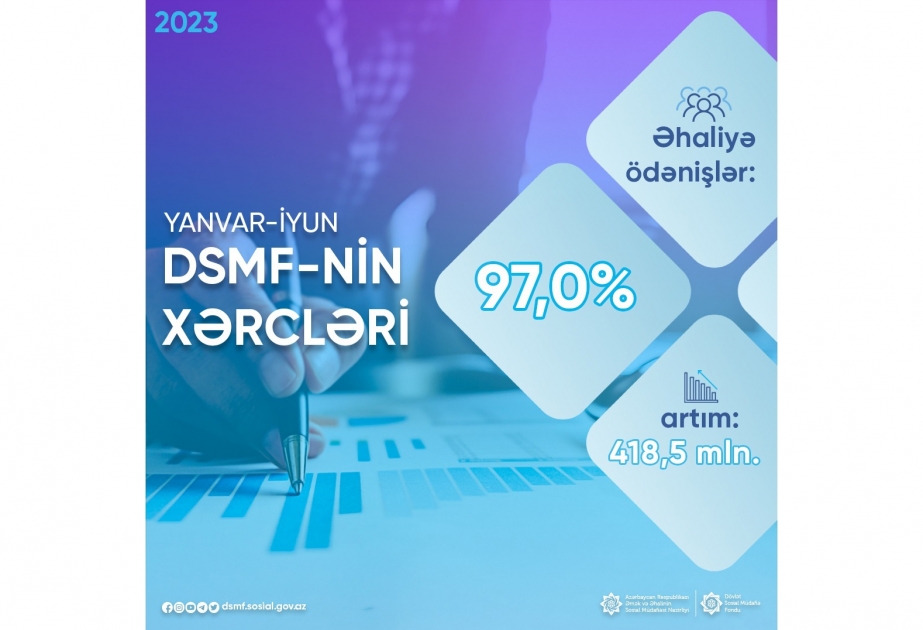 Altı ay ərzində DSMF-nin xərcləri keçən ilin müvafiq dövrünə nisbətən 16,2 faiz artıb