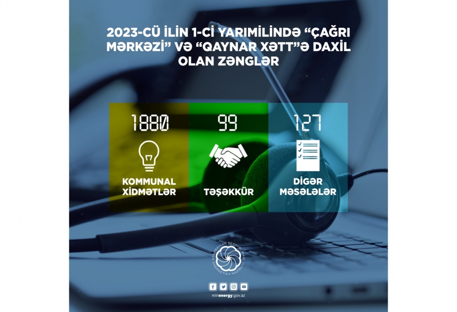 Energetika Nazirliyinin “Çağrı Mərkəzi” altı ayda 2106 zəng qəbul edib