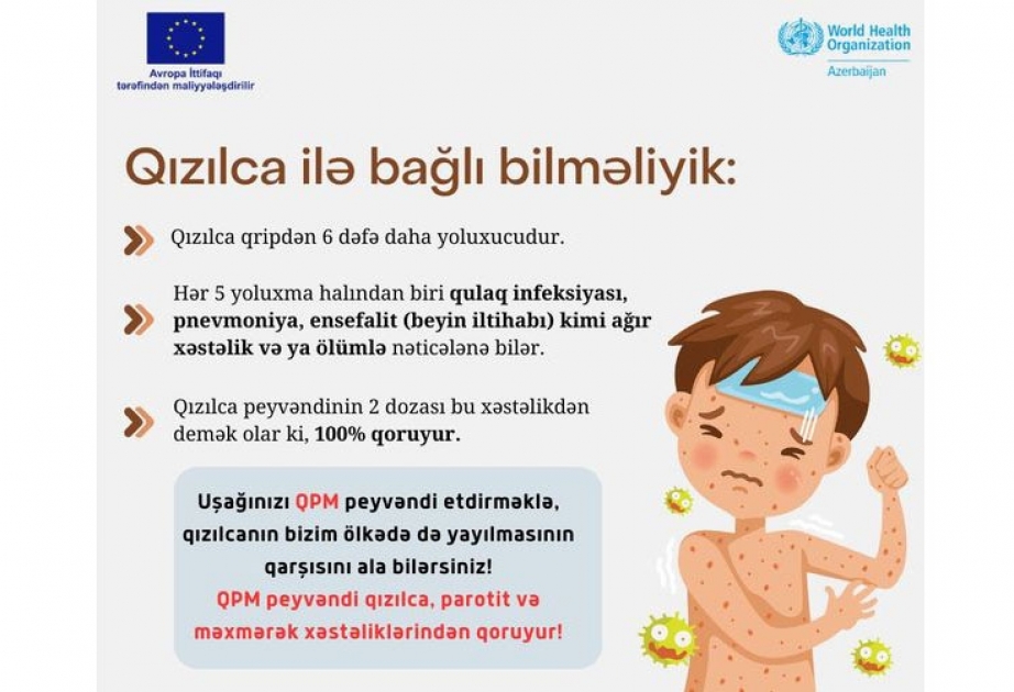 ÜST: Qızılca xəstəliyi qripdən 6 dəfə daha çox sürətlə yayıla bilir