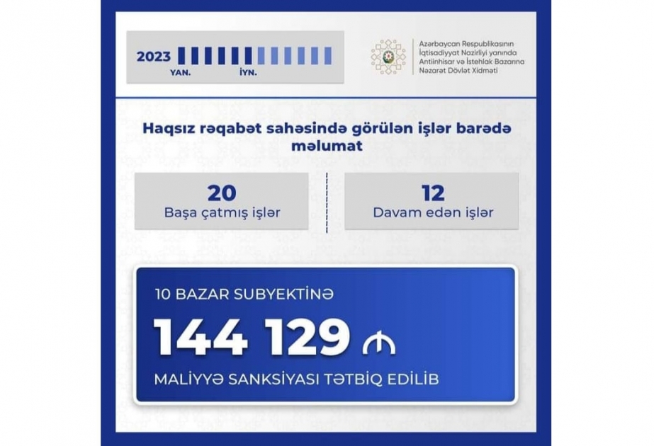 Dövlət Xidməti: 10 bazar subyektinə 144,129 manat maliyyə sanksiyası tətbiq edilib