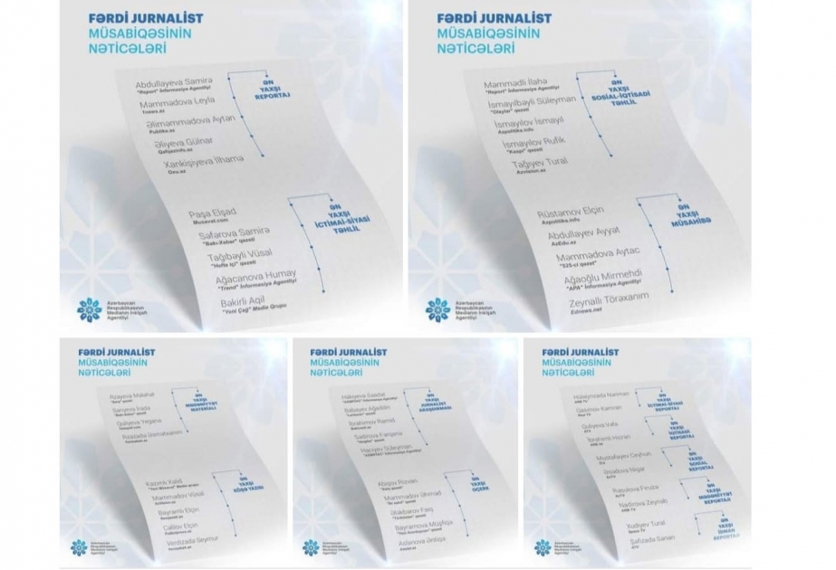 Medianın İnkişafı Agentliyi “Fərdi jurnalist müsabiqəsi”nin nəticələrini açıqlayıb