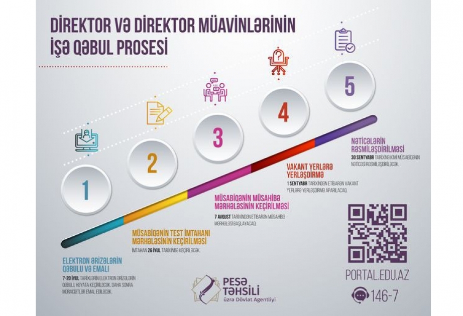 Peşə məktəblərində direktor və ya direktor müavini kimi çalışmaq istəyənlərin nəzərinə