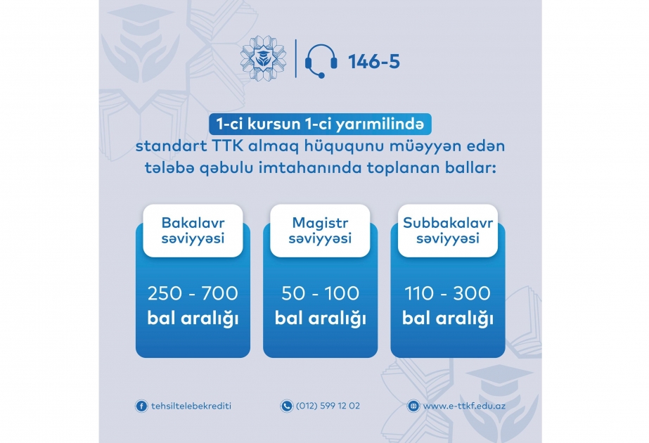 Standart təhsil tələbə krediti almaq istəyənlərin nəzərinə