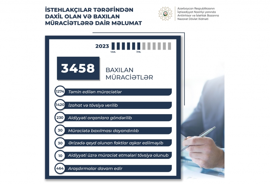 Dövlət Xidməti: Vətəndaşların 464 müraciəti üzrə araşdırma aparılır