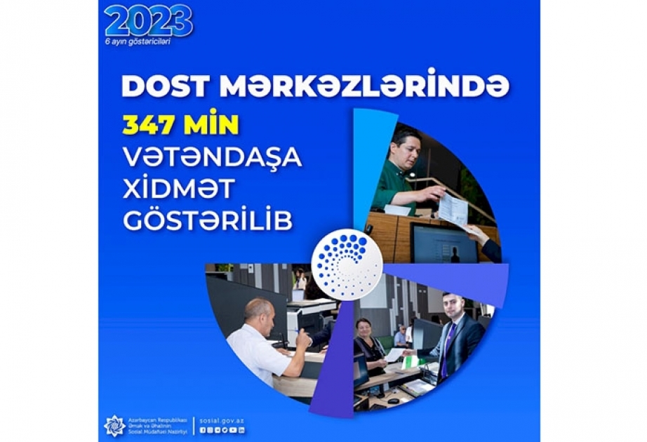 DOST mərkəzlərində son 6 ayda 347 min vətəndaşa xidmət göstərilib
