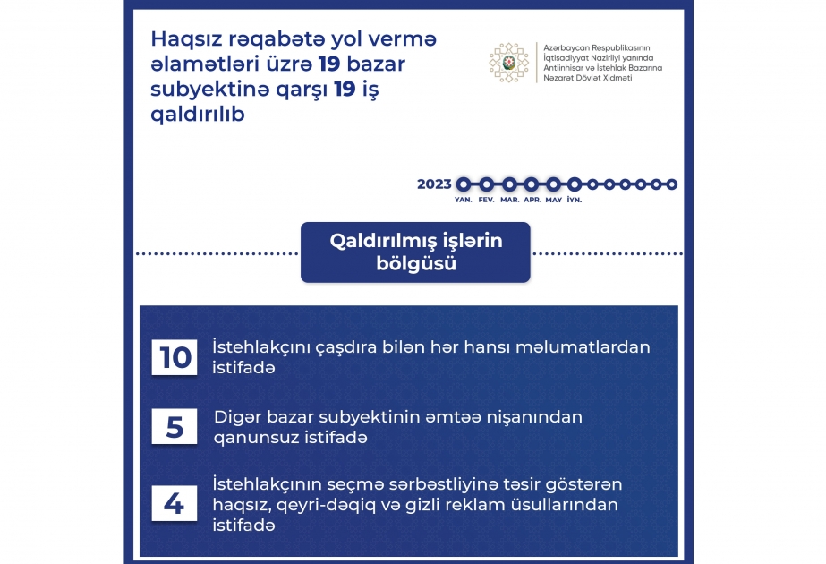 Dövlət Xidməti: 19 bazar subyektinə qarşı iş qaldırılıb