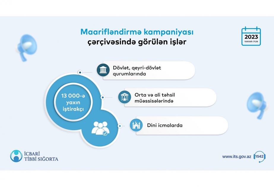 Bu il icbari tibbi sığorta ilə bağlı 171 maarifləndirmə tədbiri keçirilib