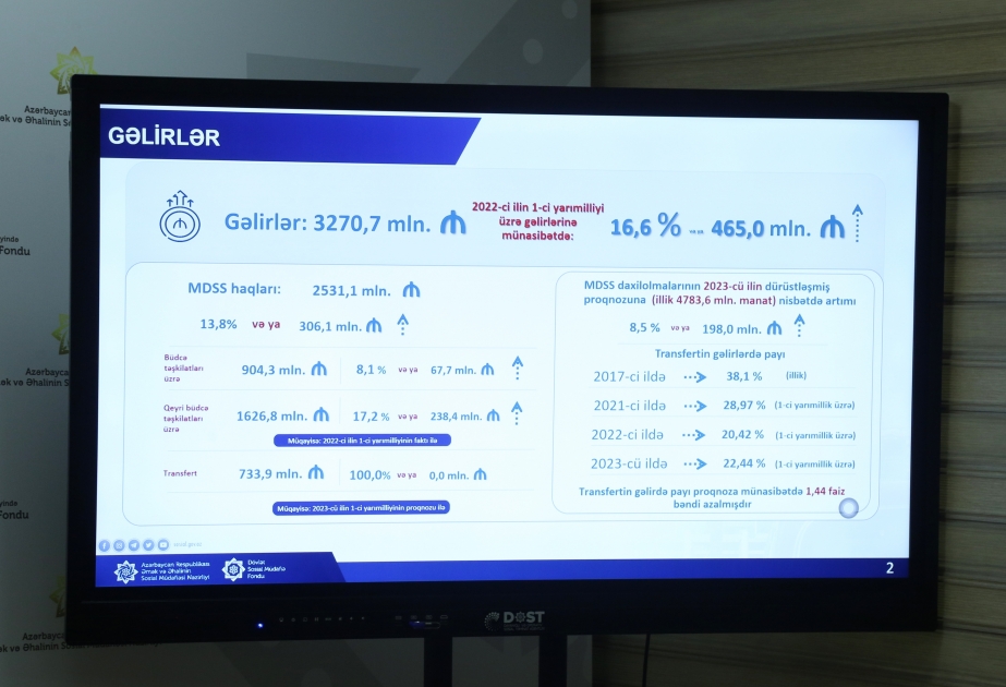 Bu ilin birinci yarısında DSMF-nin gəlirləri 16.6 faiz artıb