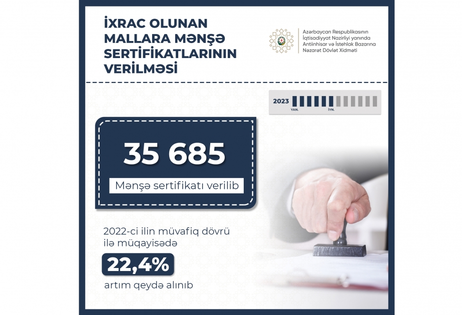 Məmməd Abbasbəyli: Birinci yarımildə 35 min 685 mənşə sertifikatı verilib