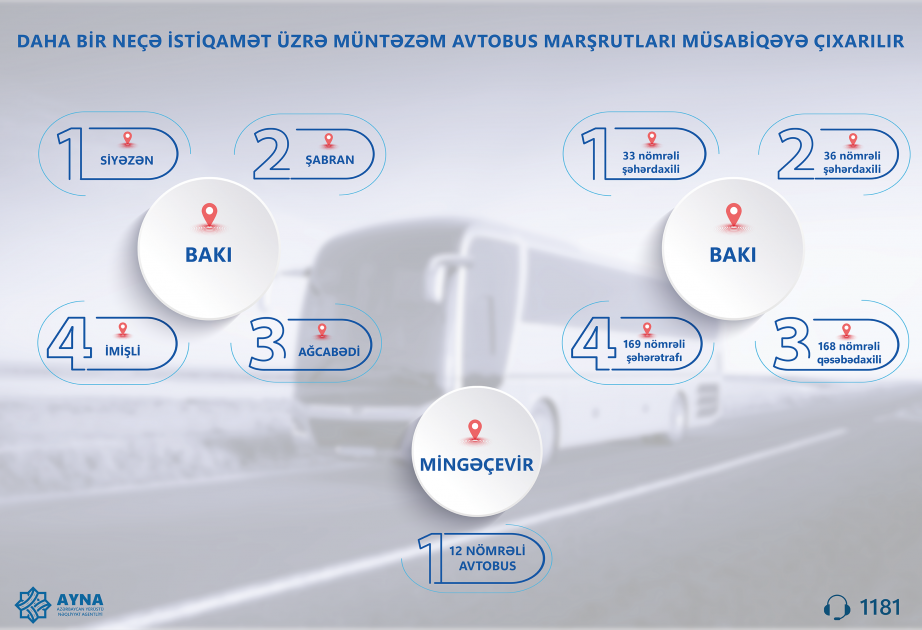 Daha bir neçə istiqamət üzrə müntəzəm avtobus marşrutları müsabiqəyə çıxarılır