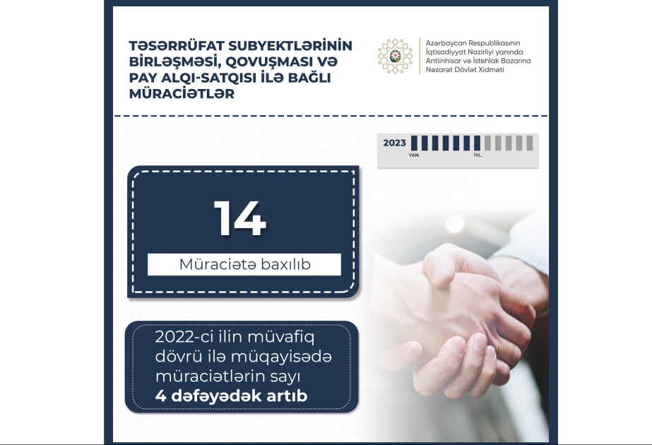 Dövlət Xidməti: Təsərrüfat subyektləri ilə bağlı müraciətlər 4 dəfəyədək artıb