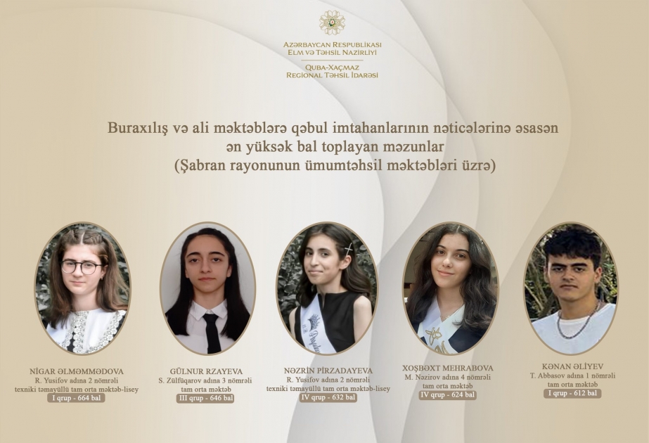 Şimal bölgəsində 29 məzun 600 baldan yüksək nəticə qazanıb