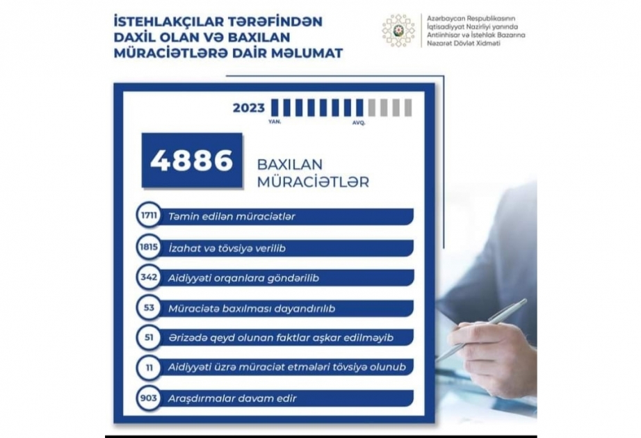 Dövlət Xidməti: Hazırda 903 müraciət üzrə araşdırma davam edir